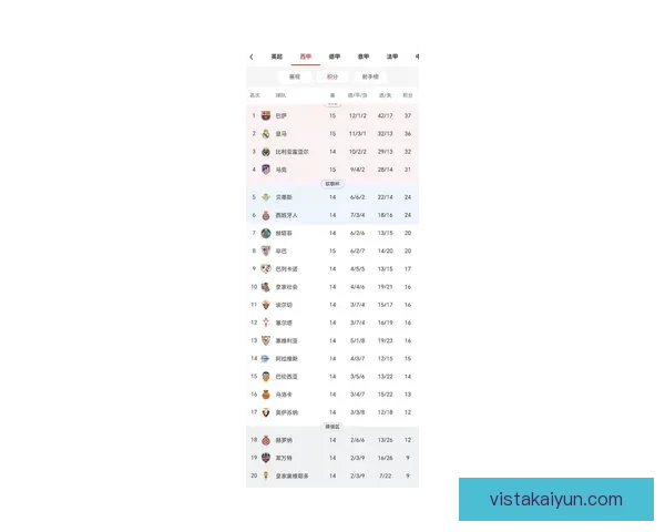 西甲新赛季新闻