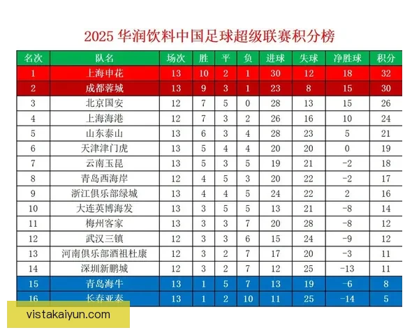 中超联赛近期赛况与积分走势分析