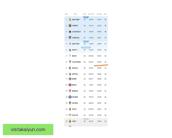 西甲定位球得分效率分析：各队本赛季角球与任意球转化率走势清晰